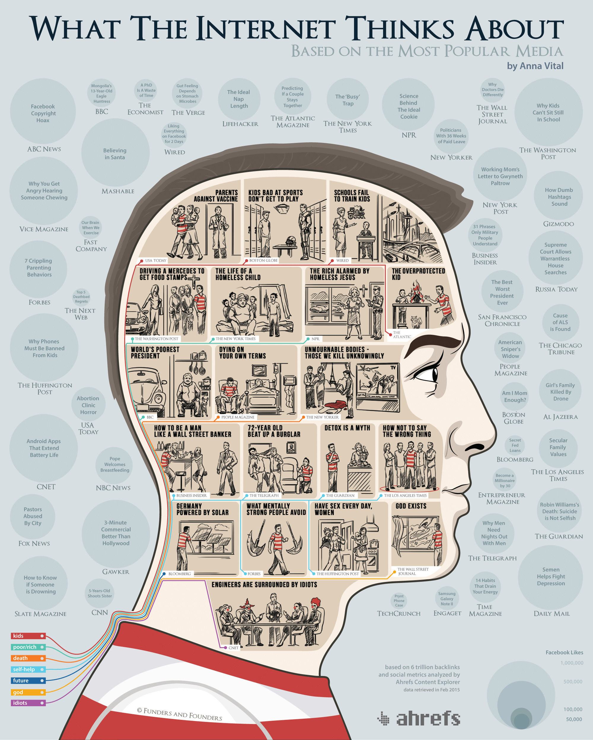 infographic