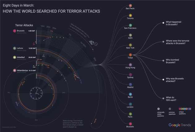 Brussels attakcs